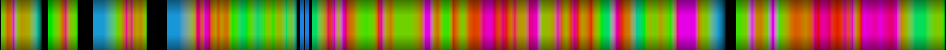 Script heatmap