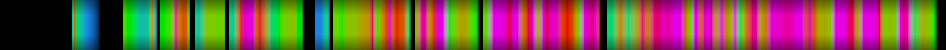 Script heatmap