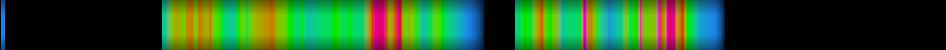 Script heatmap