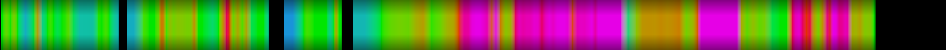 Script heatmap