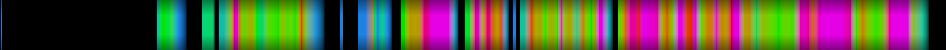 Script heatmap