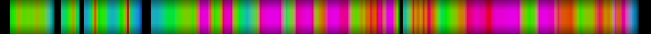 Script heatmap