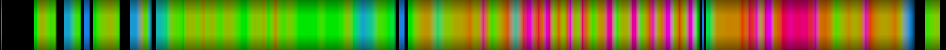 Script heatmap