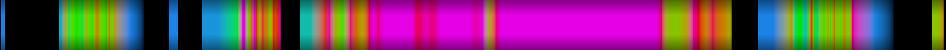Script heatmap