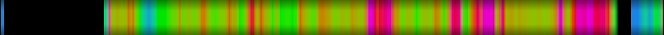 Script heatmap