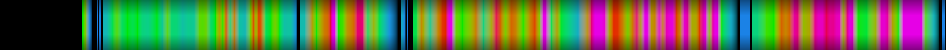 Script heatmap
