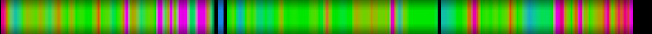 Script heatmap