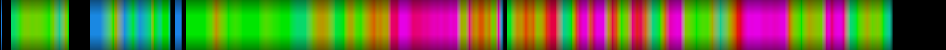 Script heatmap