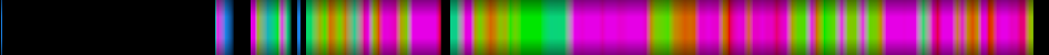 Script heatmap