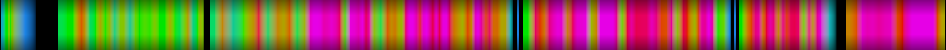 Script heatmap