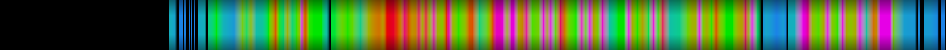 Script heatmap