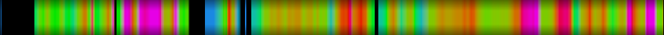 Script heatmap