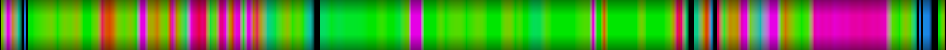 Script heatmap