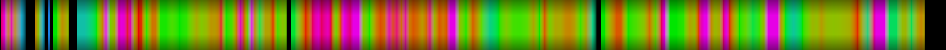 Script heatmap