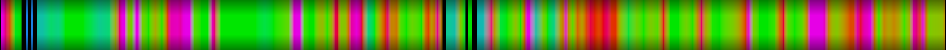 Script heatmap