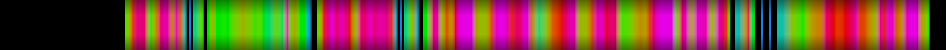Script heatmap