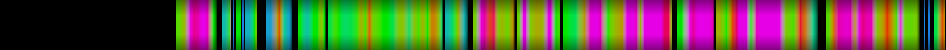 Script heatmap