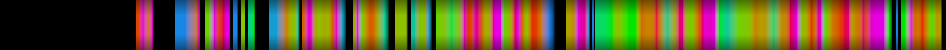 Script heatmap