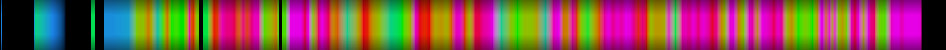 Script heatmap