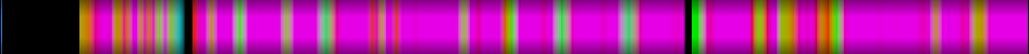 Script heatmap