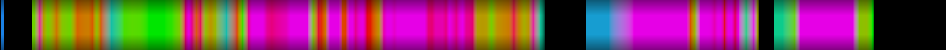 Script heatmap