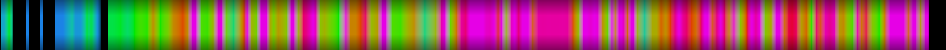 Script heatmap