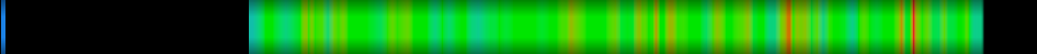 Script heatmap