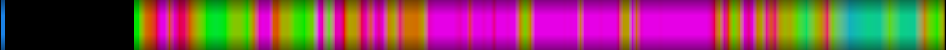 Script heatmap
