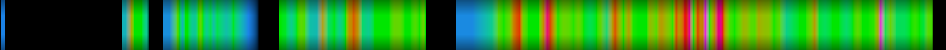 Script heatmap