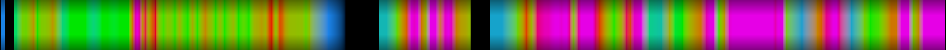Script heatmap