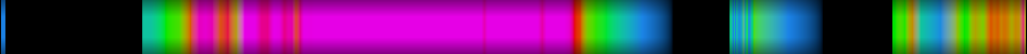 Script heatmap