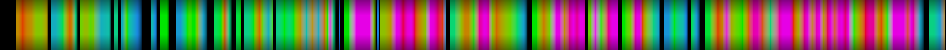 Script heatmap