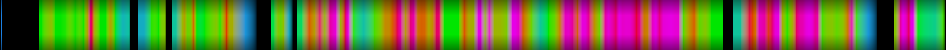 Script heatmap