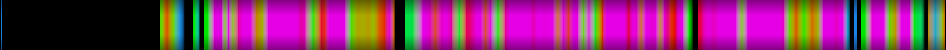 Script heatmap