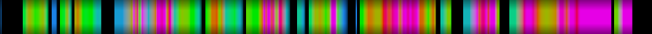 Script heatmap