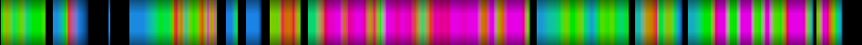Script heatmap