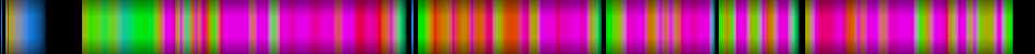 Script heatmap