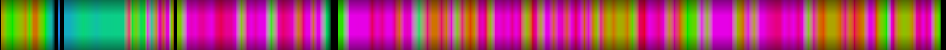 Script heatmap