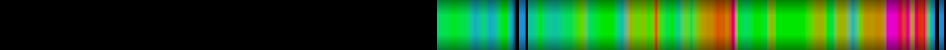 Script heatmap