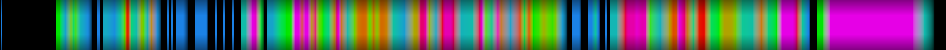 Script heatmap