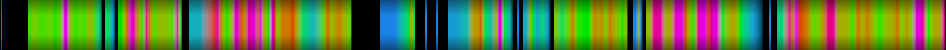 Script heatmap
