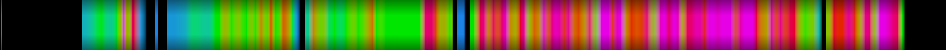 Script heatmap