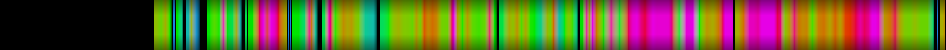 Script heatmap