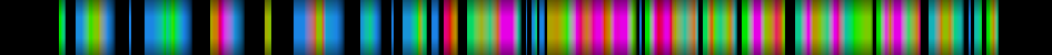 Script heatmap