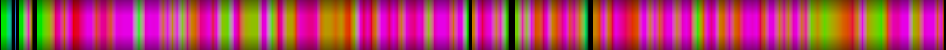 Script heatmap