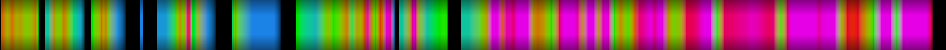 Script heatmap