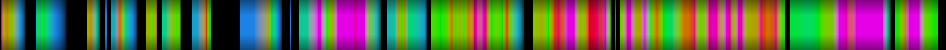 Script heatmap