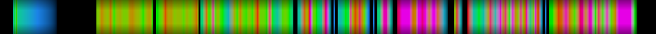 Script heatmap