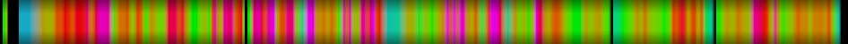 Script heatmap