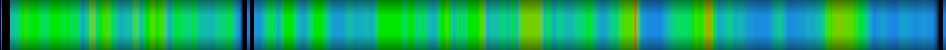 Script heatmap